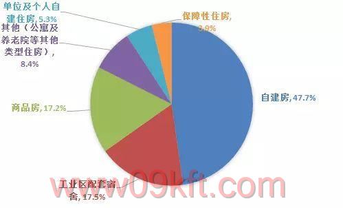 稷山哪里有小产权出租