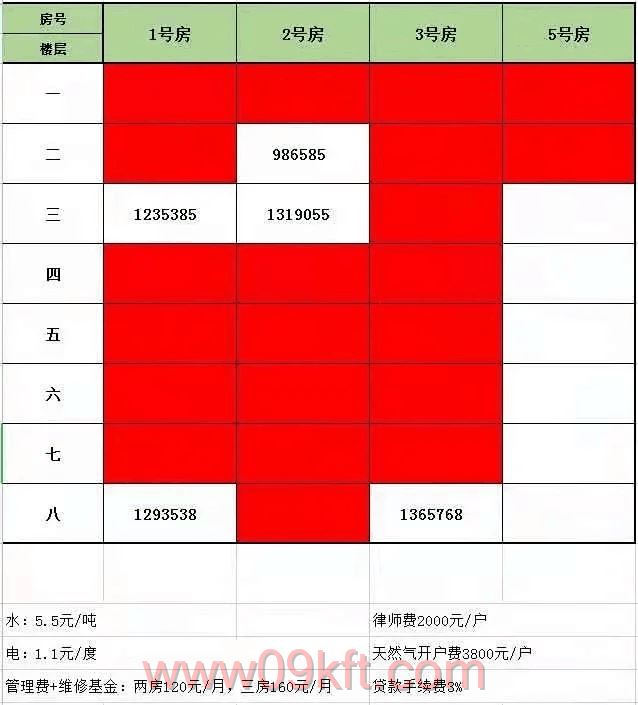 泊里小产权房多少钱一平