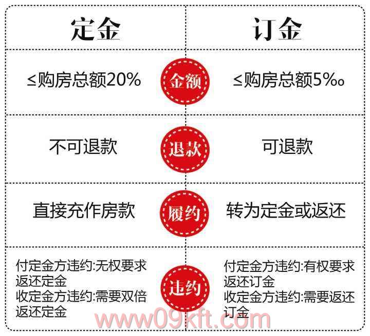 丰台小产权房都在什么地方