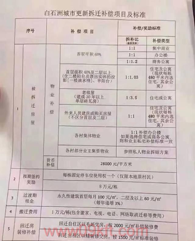 东莞的小产权多少钱