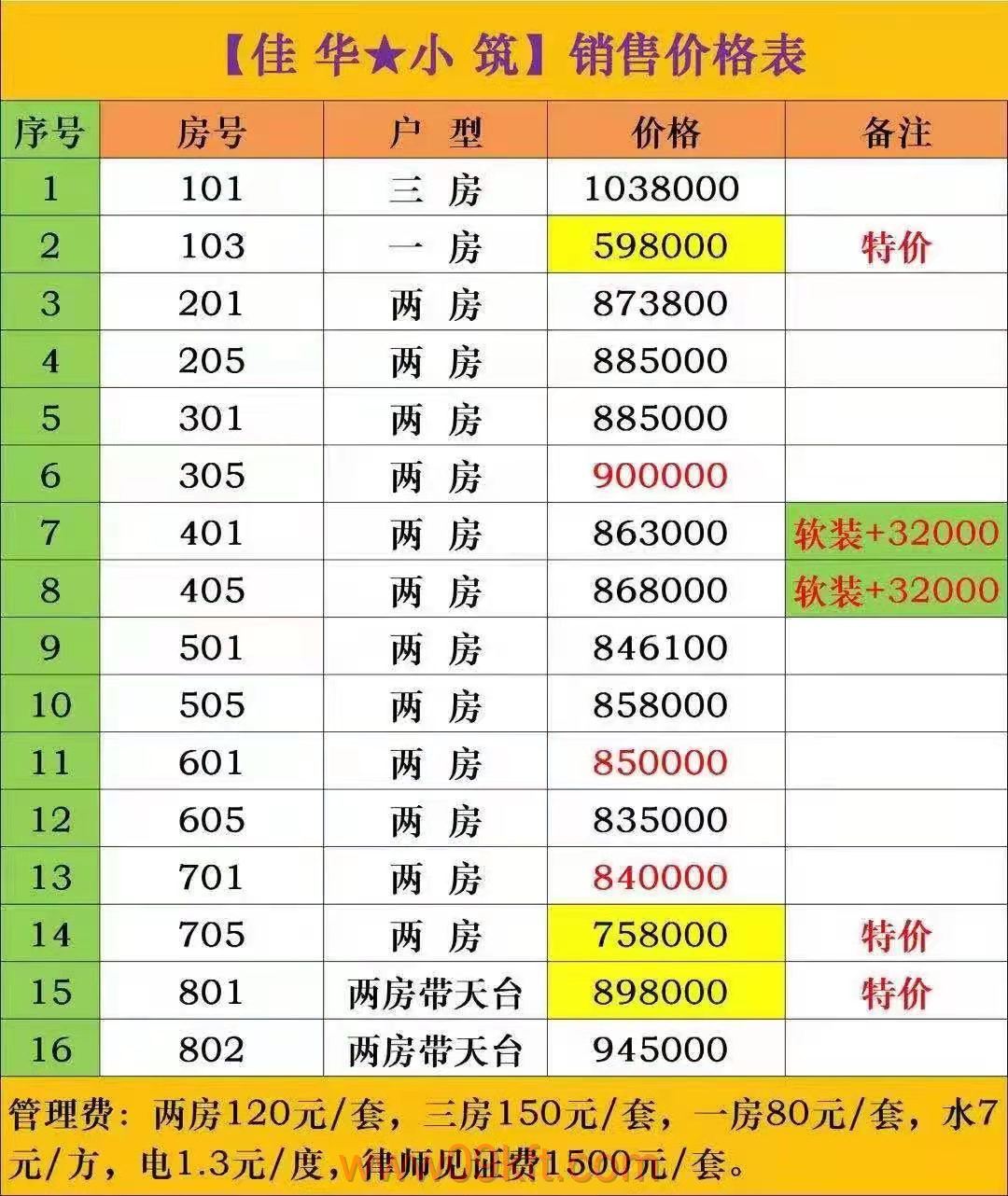 小产权的售楼处可以叫什么名字