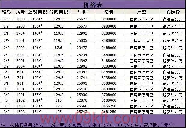 深圳小产权房最多是哪里