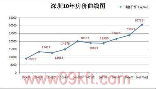 不承认小产权房房产税怎么收