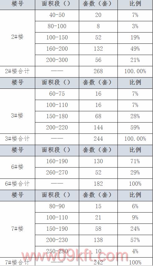 东莞哪里有小产权房