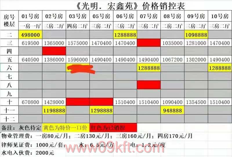 深圳村委小产权房如何买卖