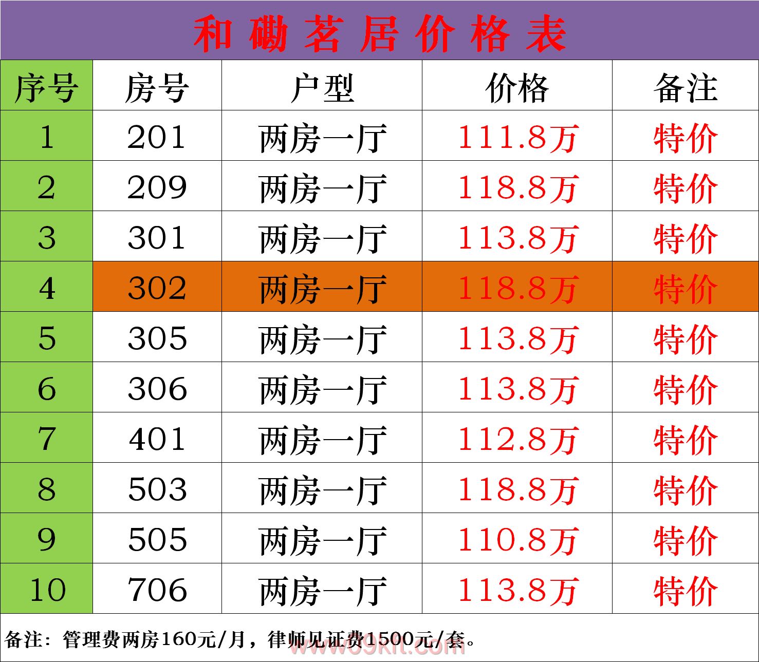 小产权房收入怎么做账