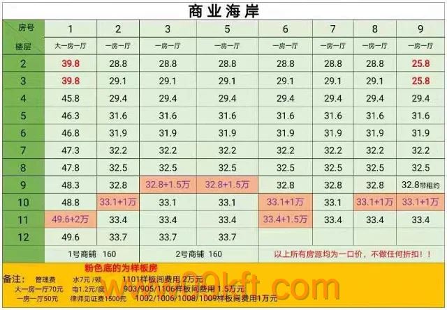 小产权的房子贷款一般利息是多少