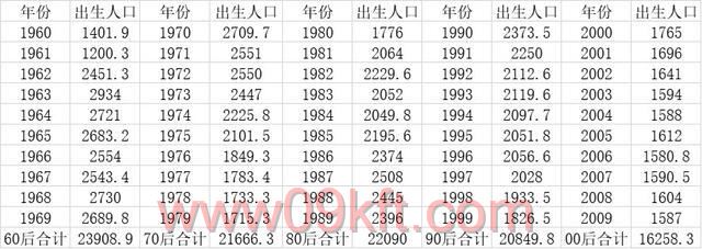 58怎么发布小产权出售