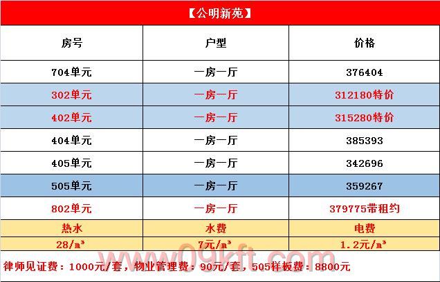 东莞2021年小产权房如何合法