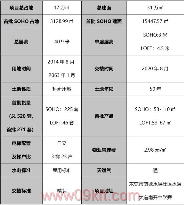 小产权房缴税应交多少