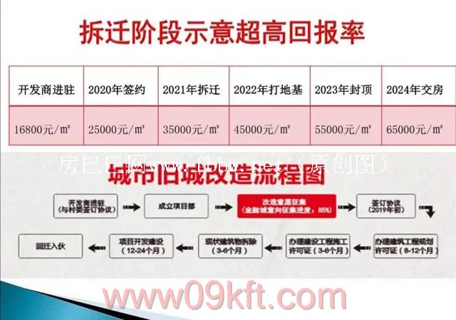 后海购买小产权是什么意思