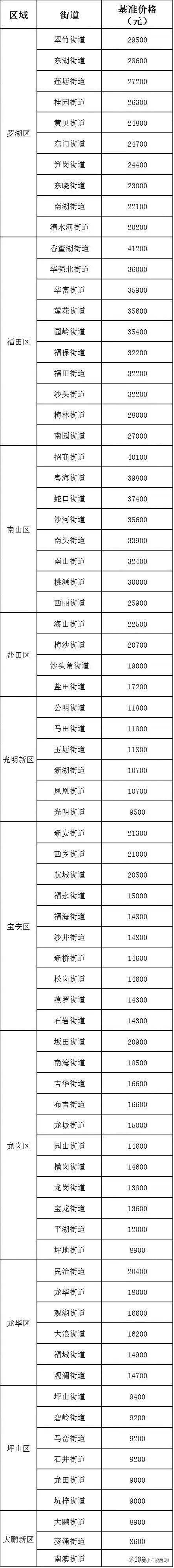 墙裂推荐（深圳小产权房是什么房）深圳小产权房会被没收吗，深圳那么多小产权房怎么处理，