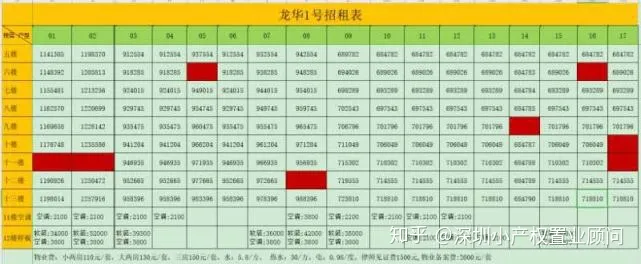 居然可以这样（2021深圳小产权房涨价）盘点，深圳那些低于市场价的小产权房，不看你就亏大了，深圳小产权房涨幅，