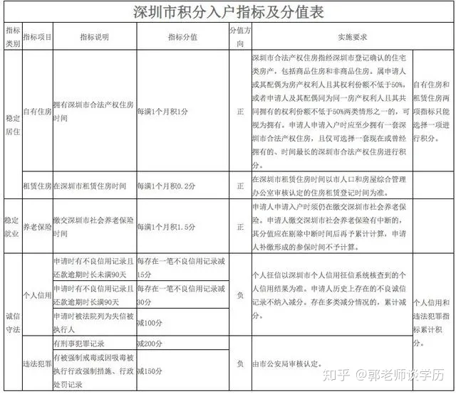 越早知道越好（深圳纯积分入户是不是每年都有）2020年深圳纯积分入户杂疑问题相关汇总，深圳2020积分入户新规，