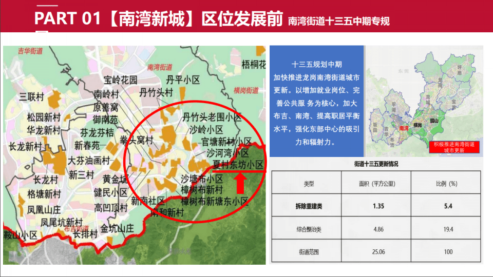 学到了（深圳小产权房新开盘）总价58万出头，深圳一旧改小产权新盘上市，开盘当天劲销七成，深圳一手新楼盘，